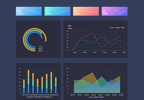 Dashboard Charts